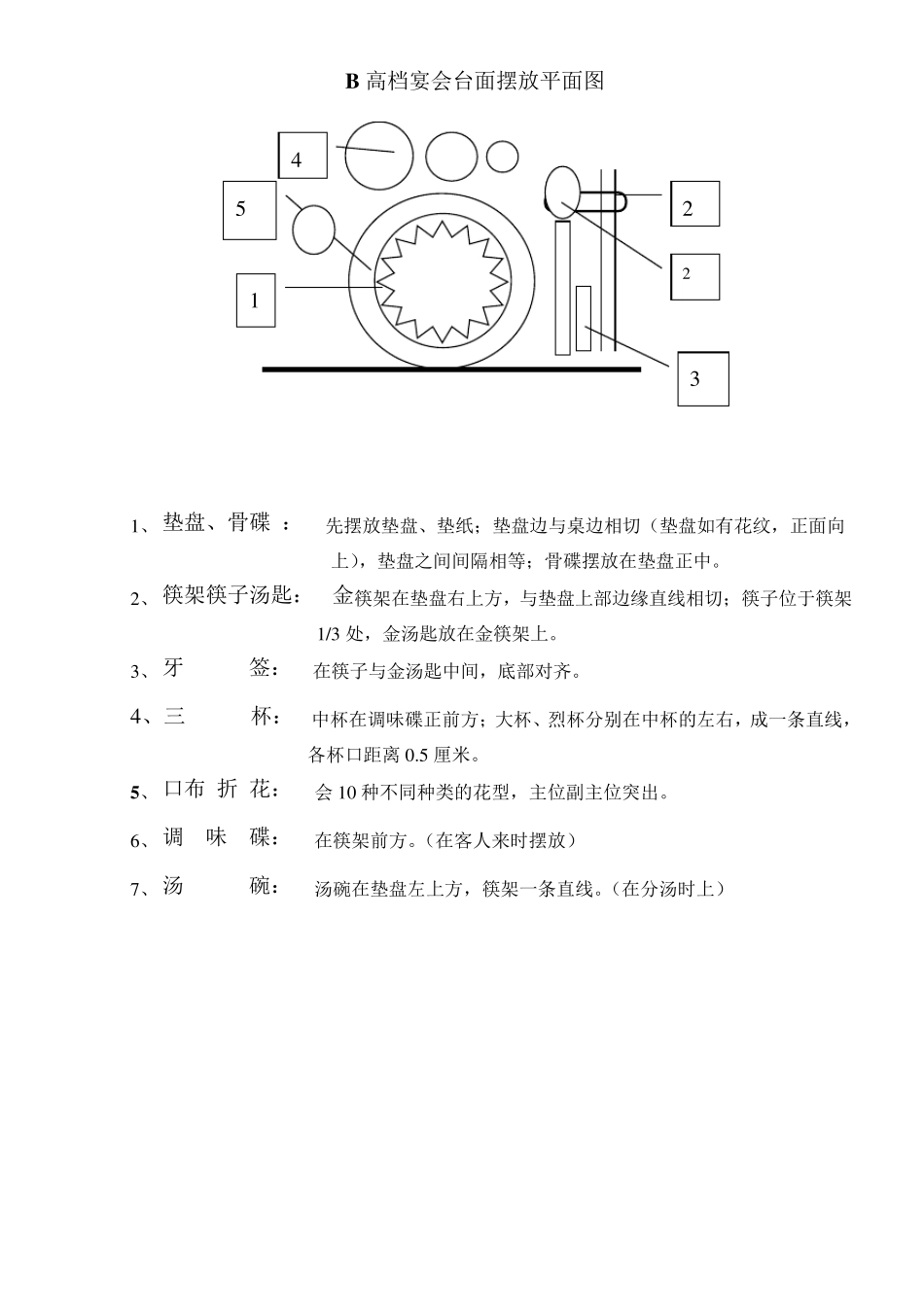中餐摆台图(标准)_第3页