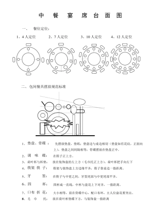 中餐摆台图(标准)