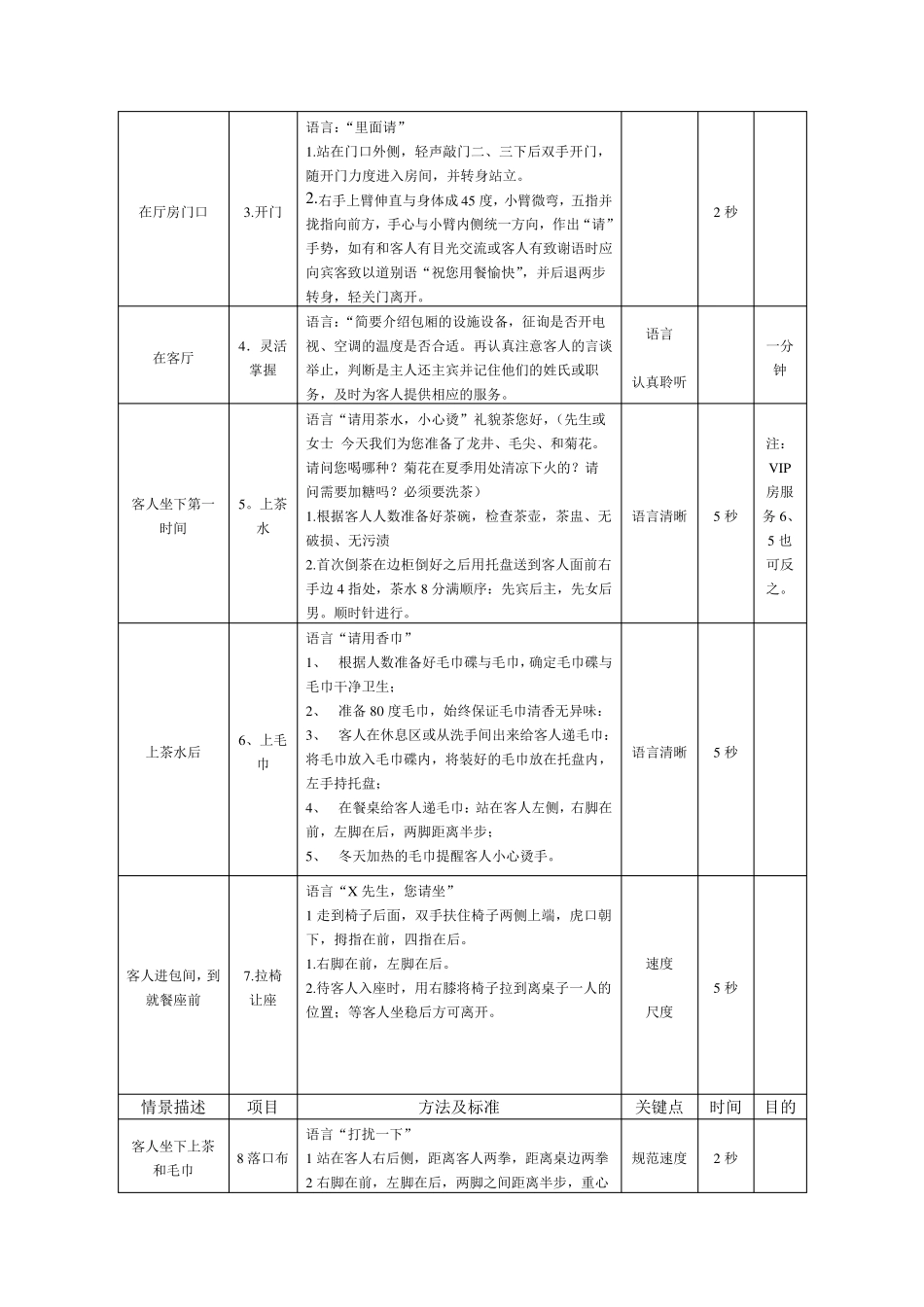 中餐服务流程及服务细节_第2页
