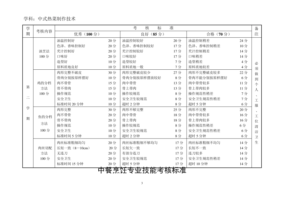 中餐烹饪专业考核标准_第3页