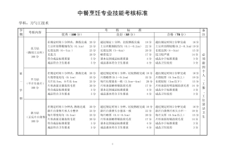 中餐烹饪专业考核标准