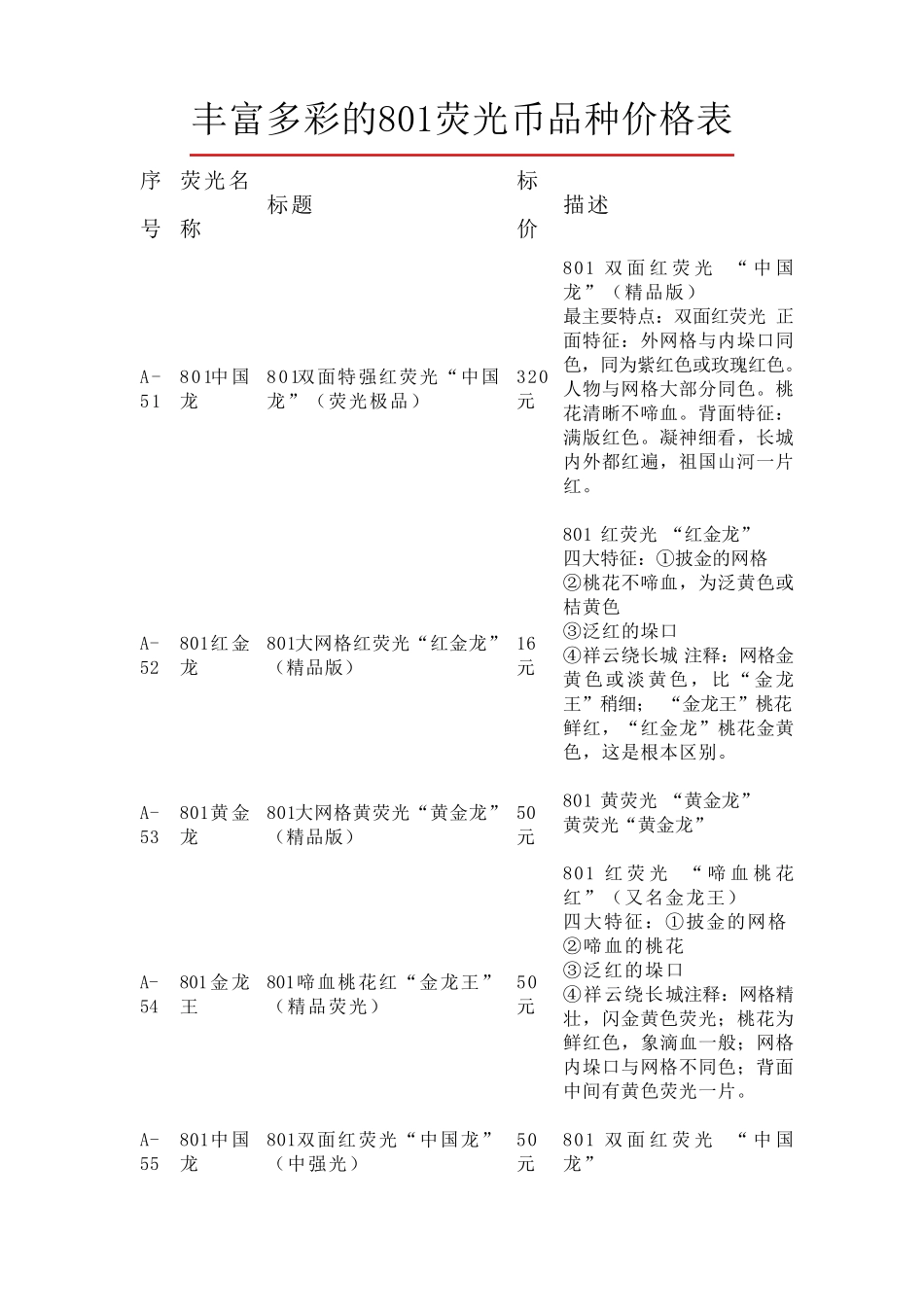 丰富多彩的801荧光币品种价格表_第1页