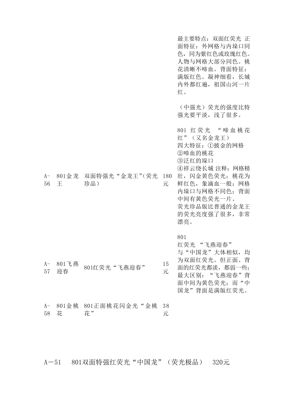 丰富多彩的801荧光币品种价格表_第2页