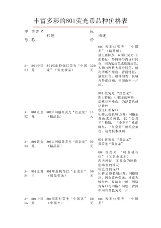 丰富多彩的801荧光币品种价格表