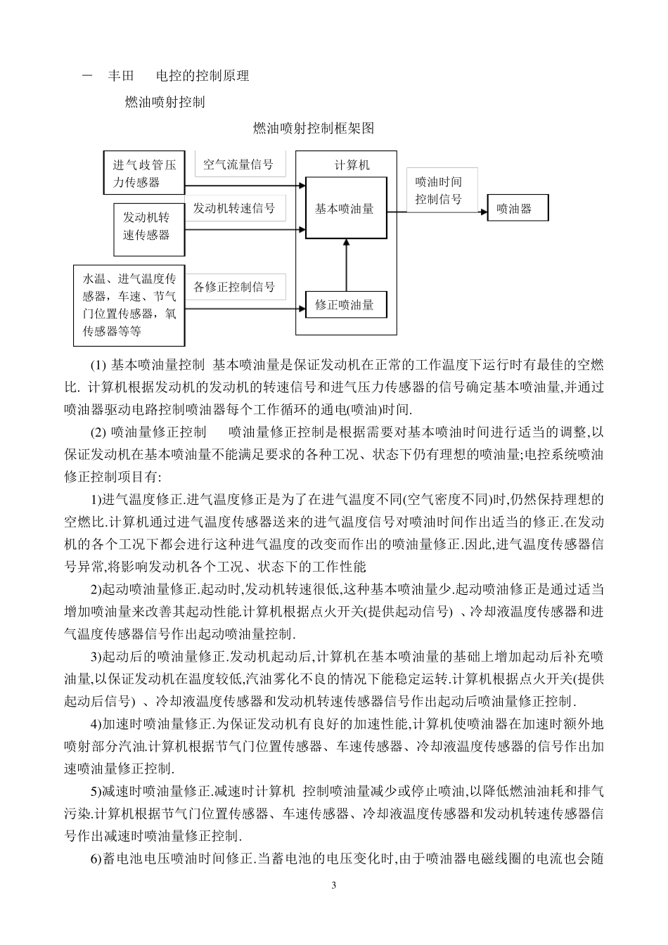 丰田5A说明书_第3页