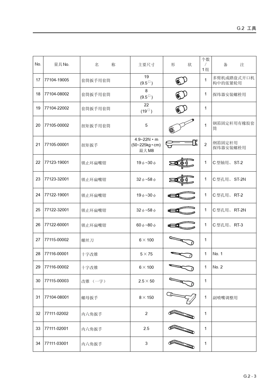 丰田JA710织机工具_第3页