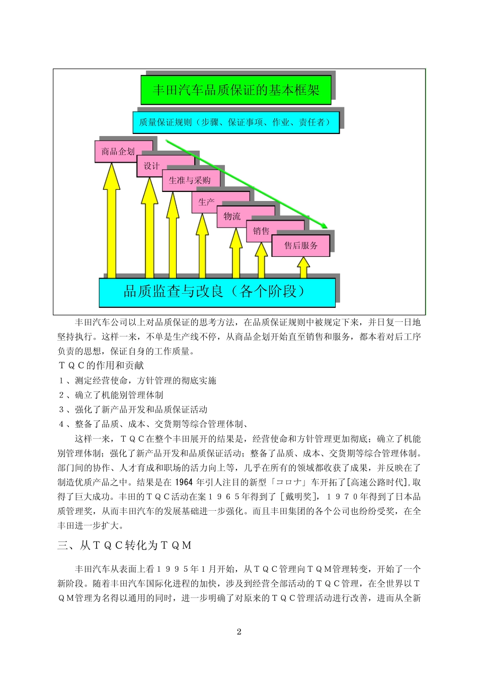 丰田公司的TQM管理_第2页
