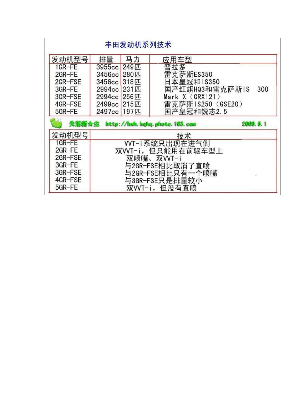 丰田5GRFE发动机升级3GRFE攻略_第2页