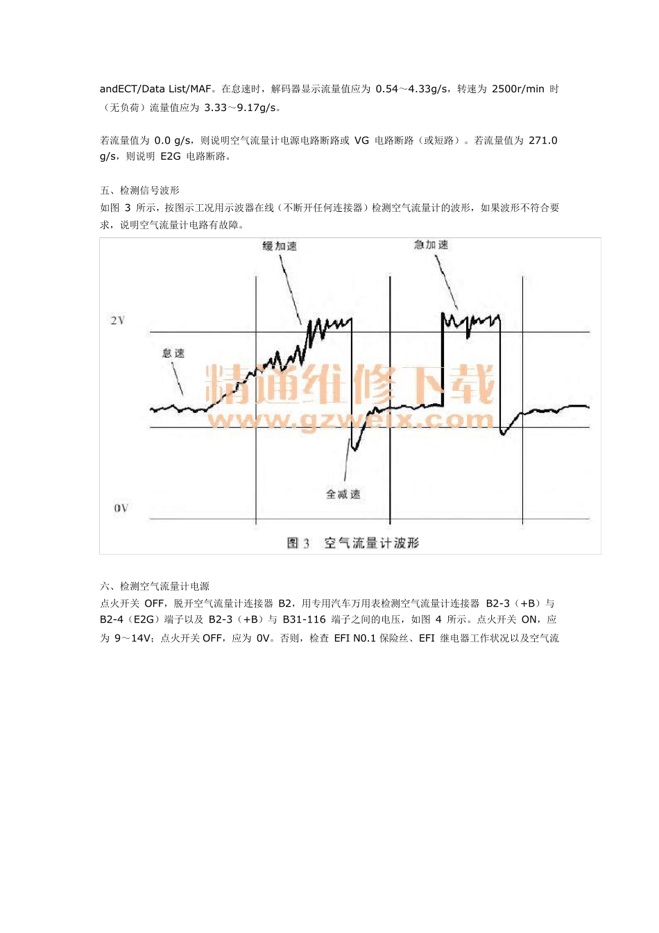 丰田卡罗拉空气流量计原理及检修_第3页