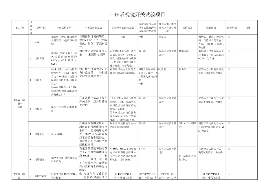 丰田后视镜开关试验项目110512_第1页