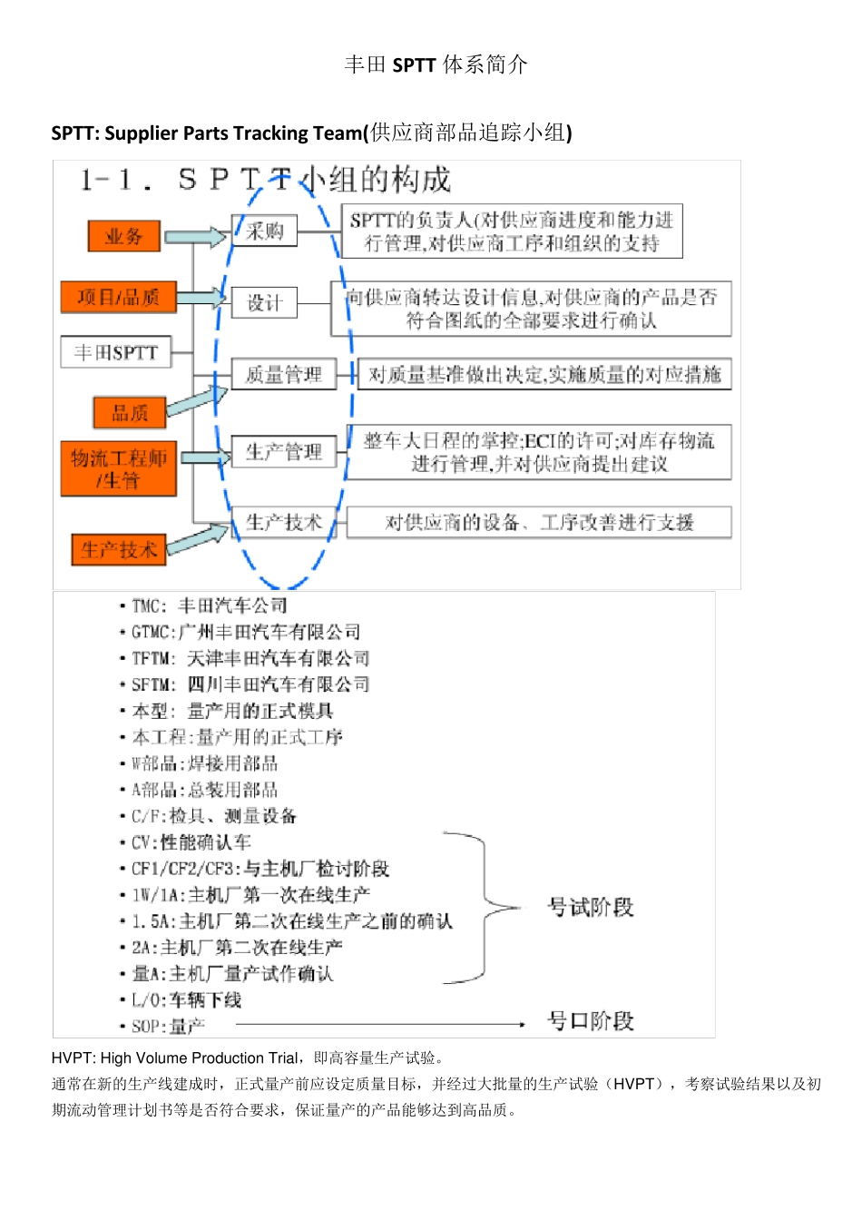 丰田基本术语定义_第1页