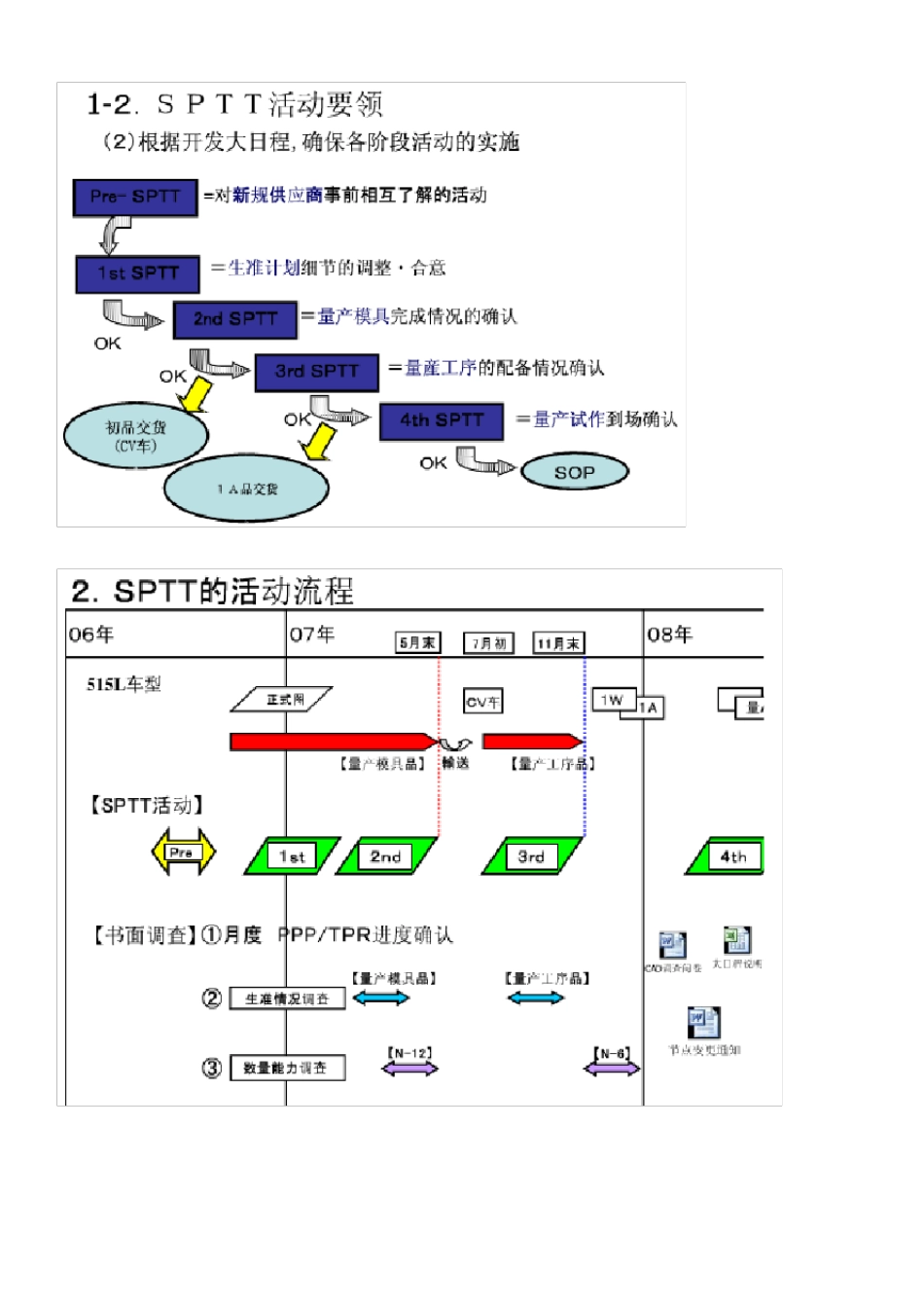 丰田基本术语定义_第2页