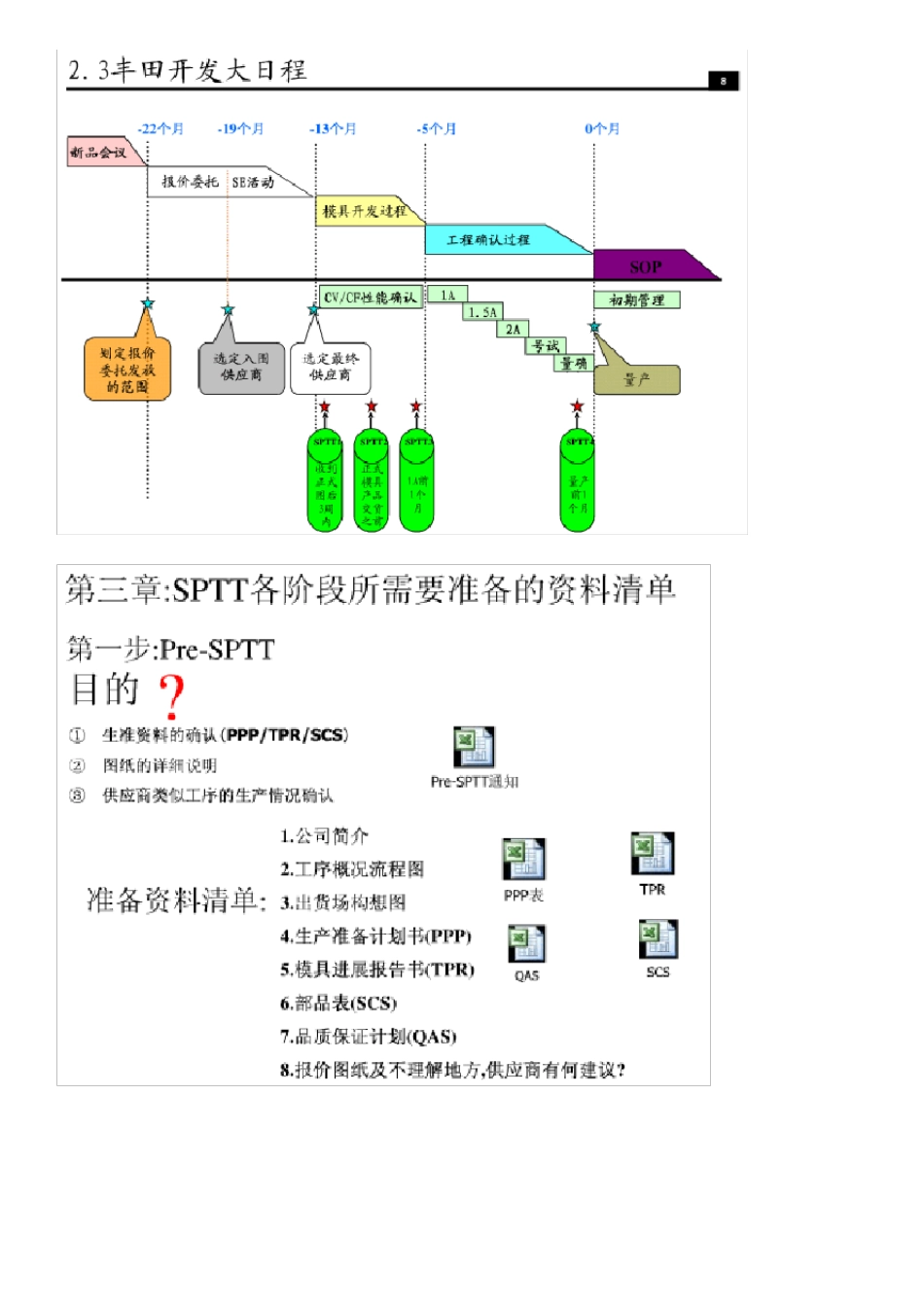 丰田基本术语定义_第3页