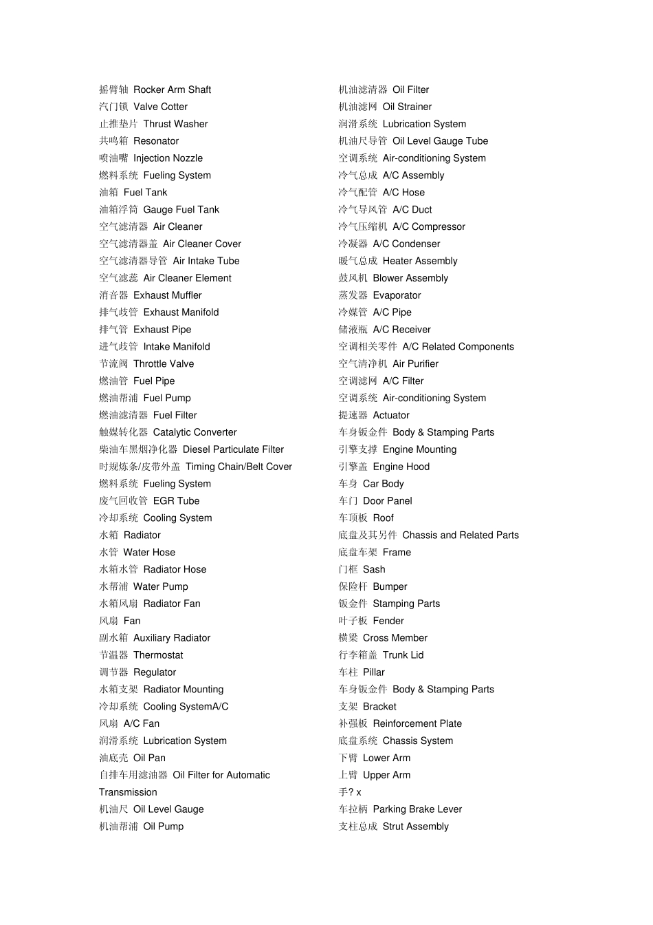 丰田常用汽车词汇翻译_第3页