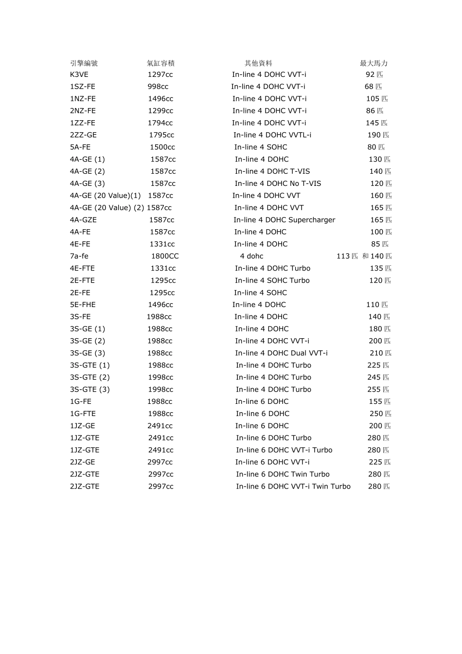 丰田引擎资料_第1页