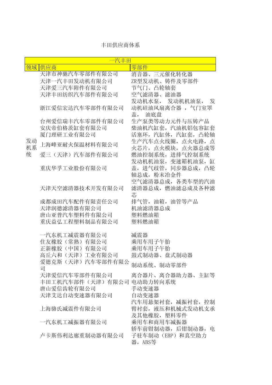 丰田核心供应商体系_第1页