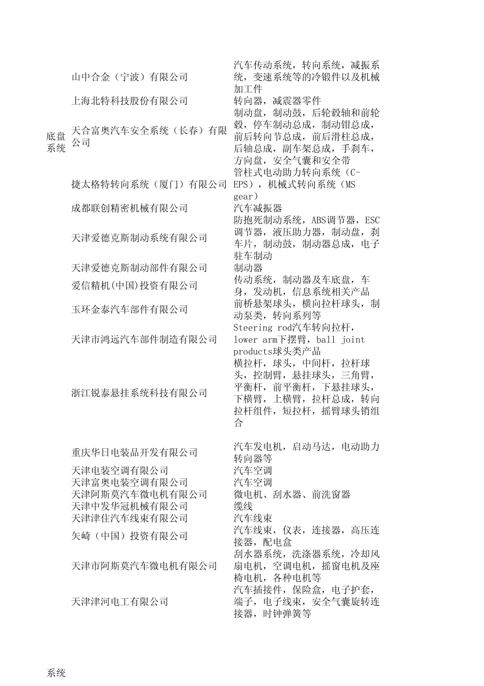 丰田核心供应商体系_第2页