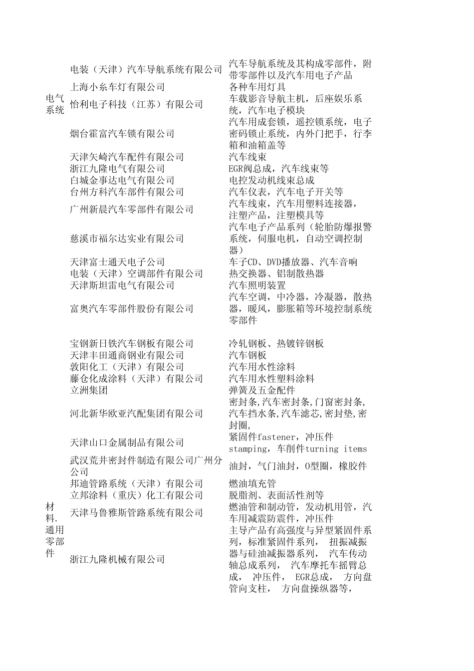 丰田核心供应商体系_第3页