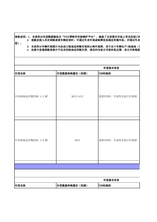 丰田陆地巡洋舰车型信息