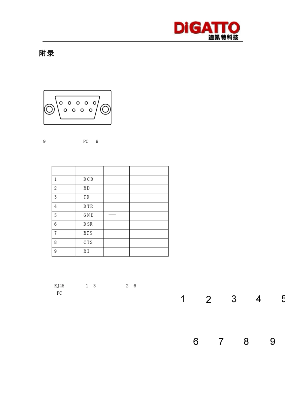 串口、RJ45+网口转换_第1页