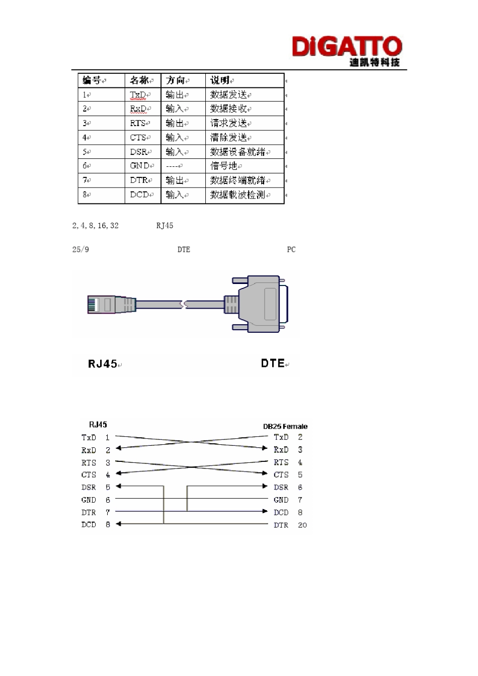 串口、RJ45+网口转换_第3页