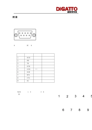 串口、RJ45+网口转换