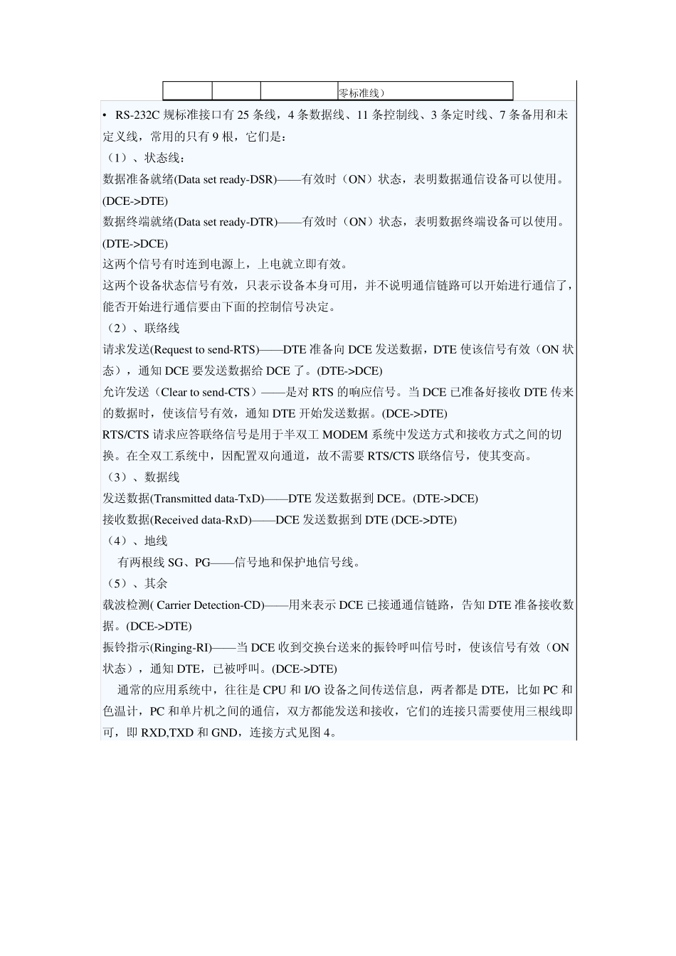 串口传输协议_第2页