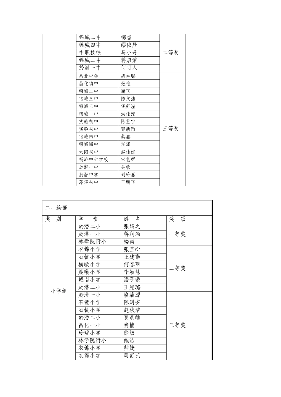 临安市第七届中小学生艺术节美术各门类比赛结果_第2页