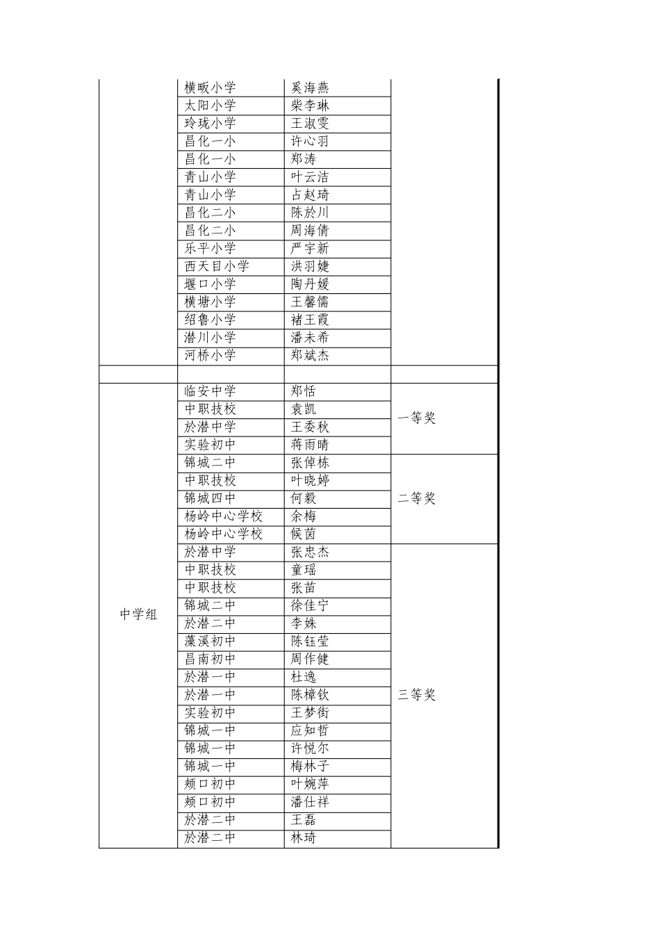 临安市第七届中小学生艺术节美术各门类比赛结果_第3页