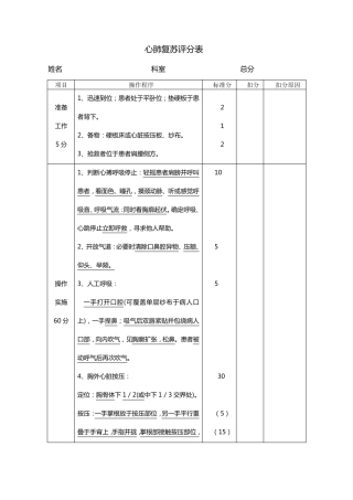 临床三基技能操作考核评分标准