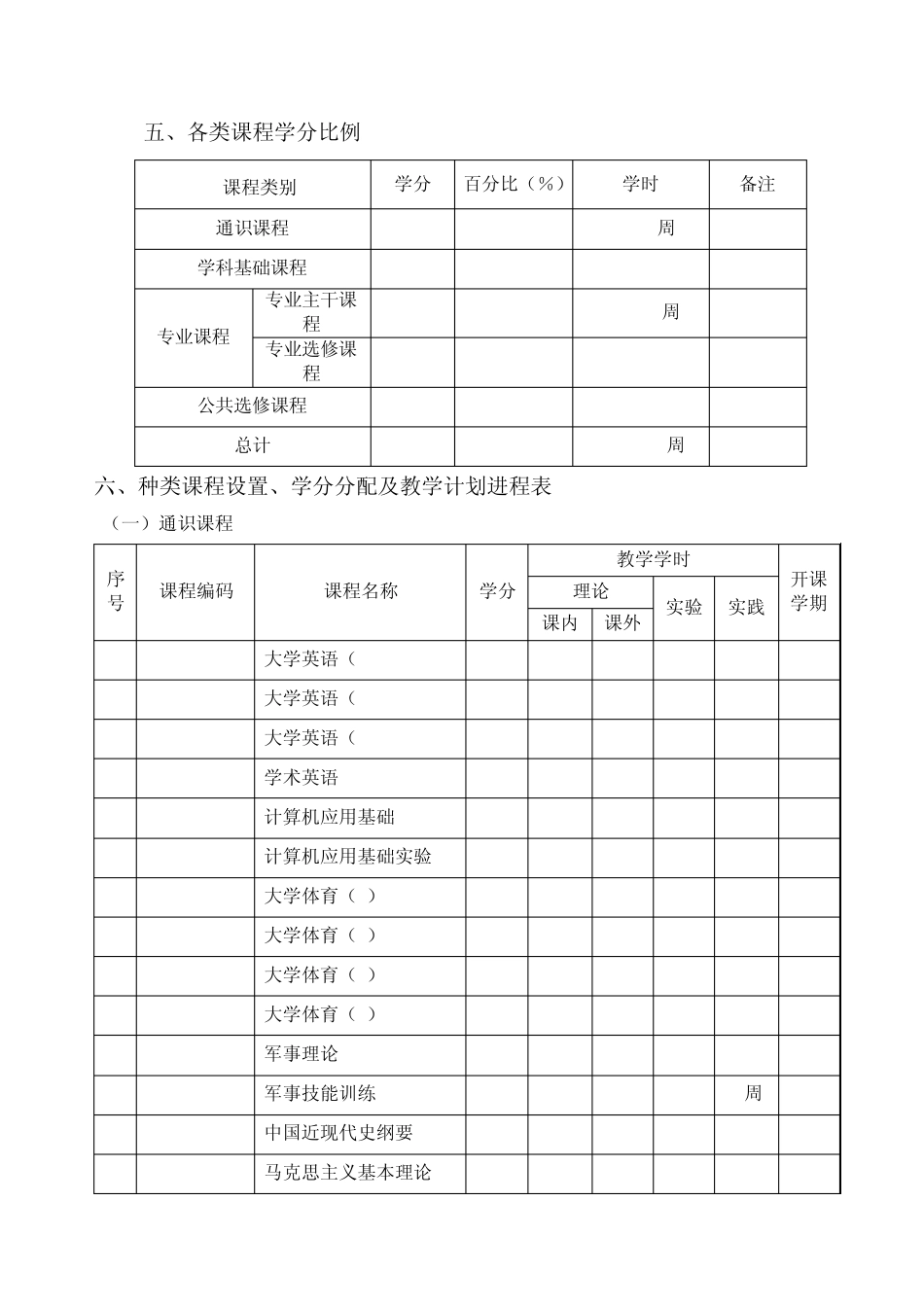 临床医学专业本科培养方案_第2页