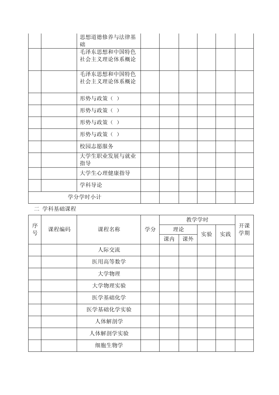 临床医学专业本科培养方案_第3页