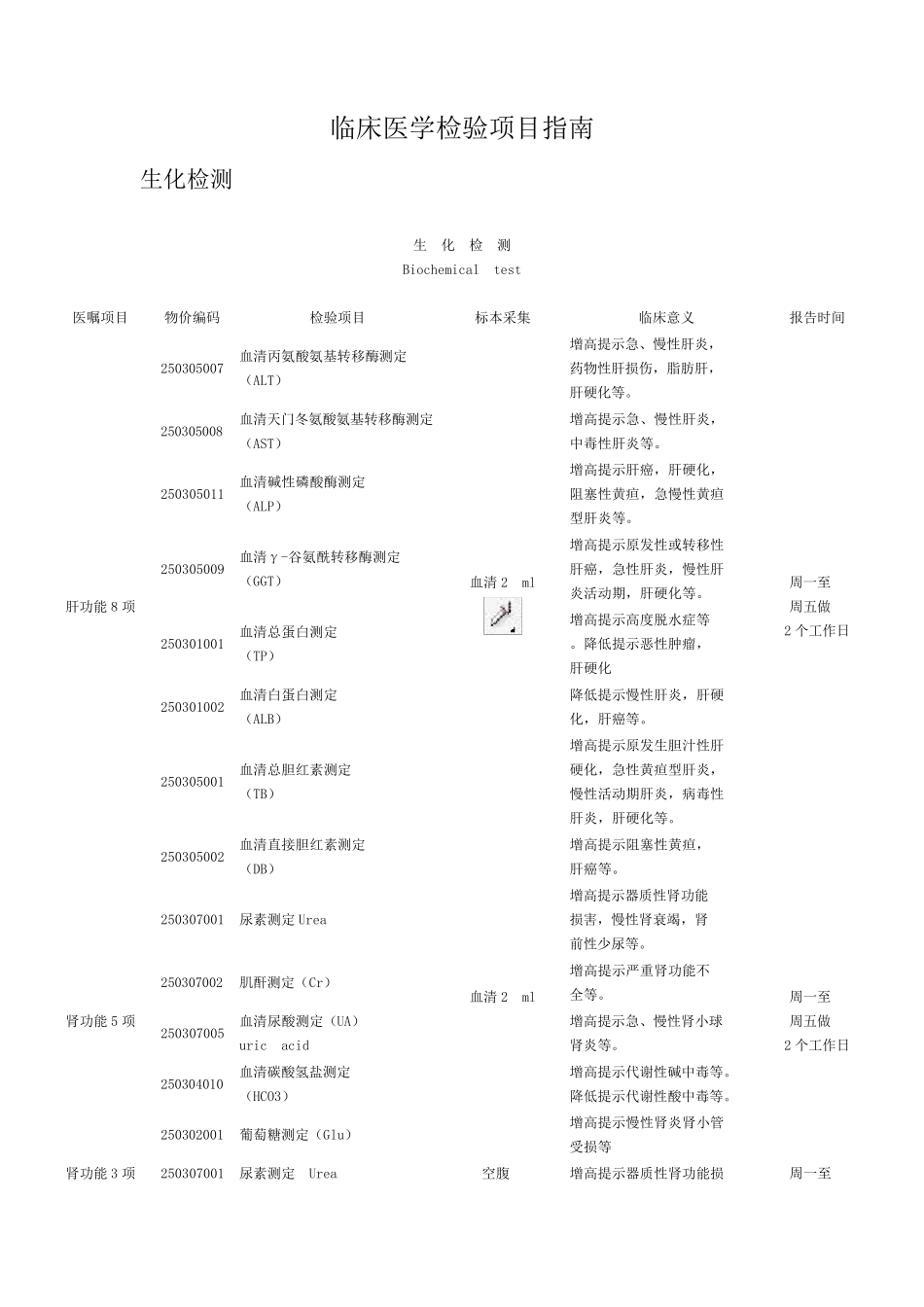 临床医学检验项目指南_第1页