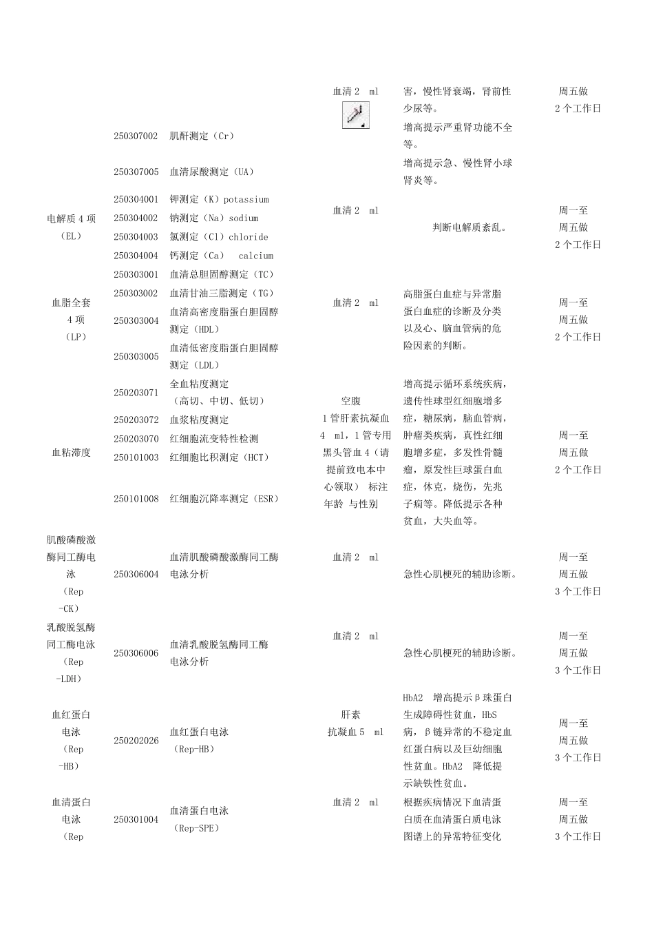 临床医学检验项目指南_第2页