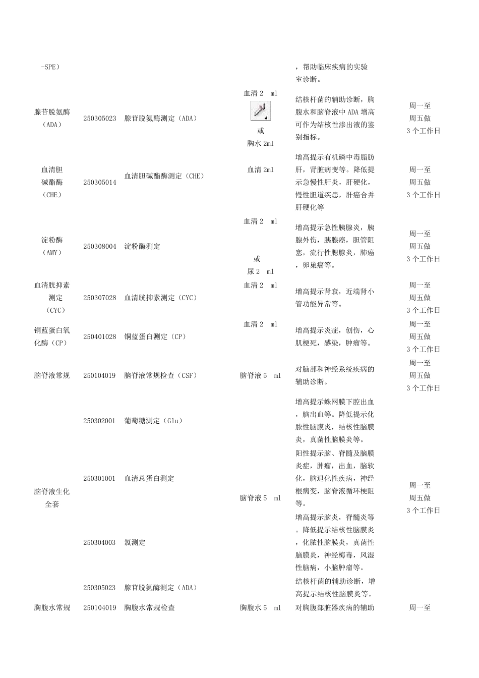 临床医学检验项目指南_第3页