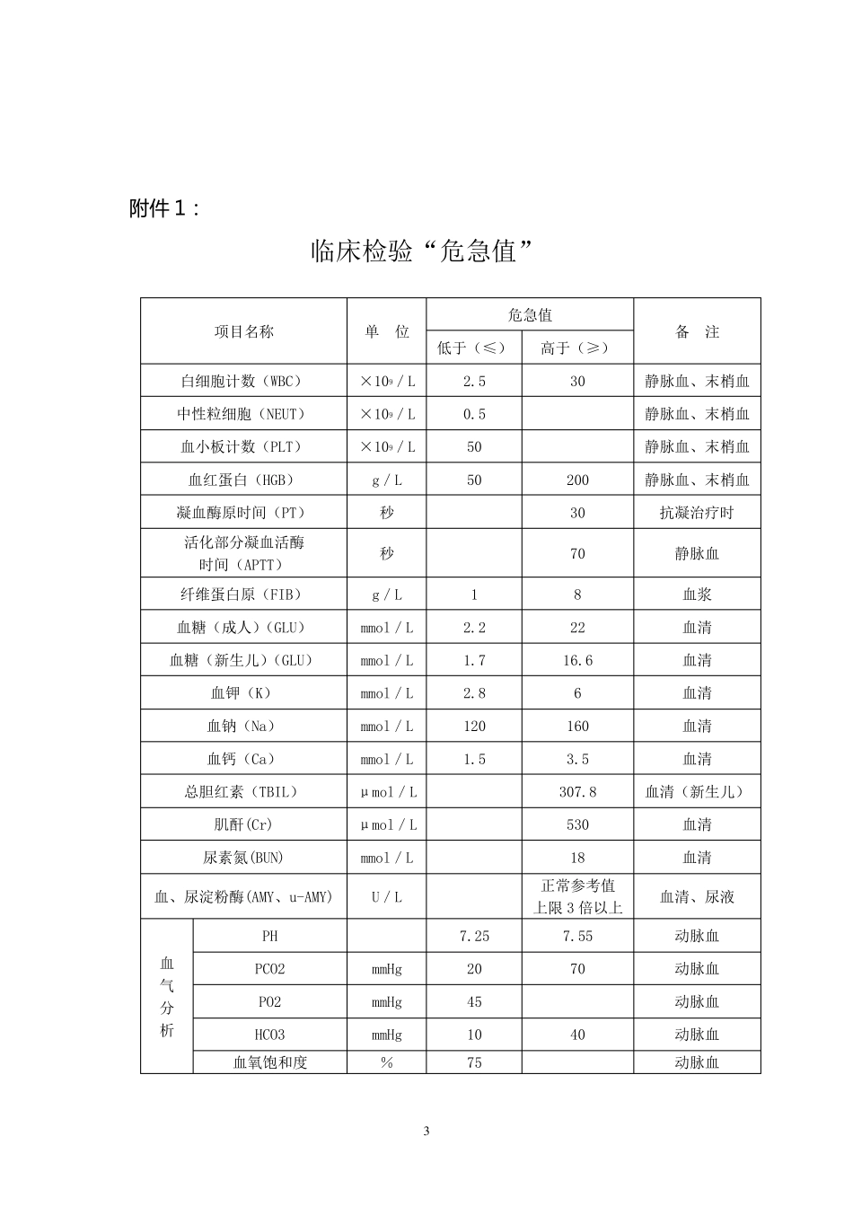 临床危急值报告制度和程序_第3页
