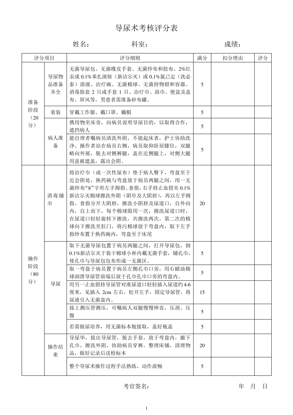 临床基本技能操作考核评分表_第1页