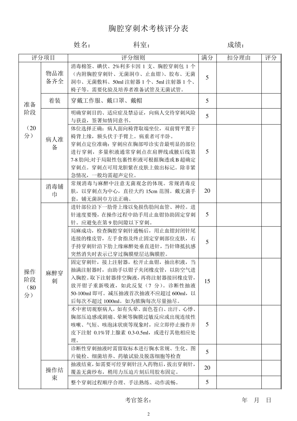 临床基本技能操作考核评分表_第2页