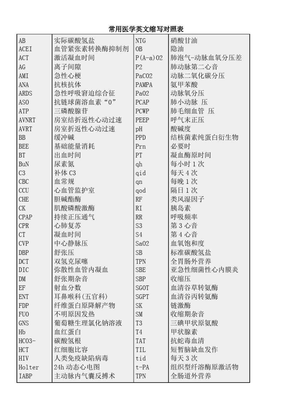 临床处方常用拉丁文缩写对照表_第3页