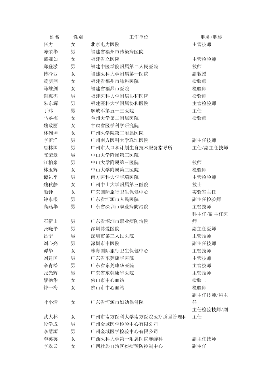 临床实验室室内质量控制和室间质量评价_第3页