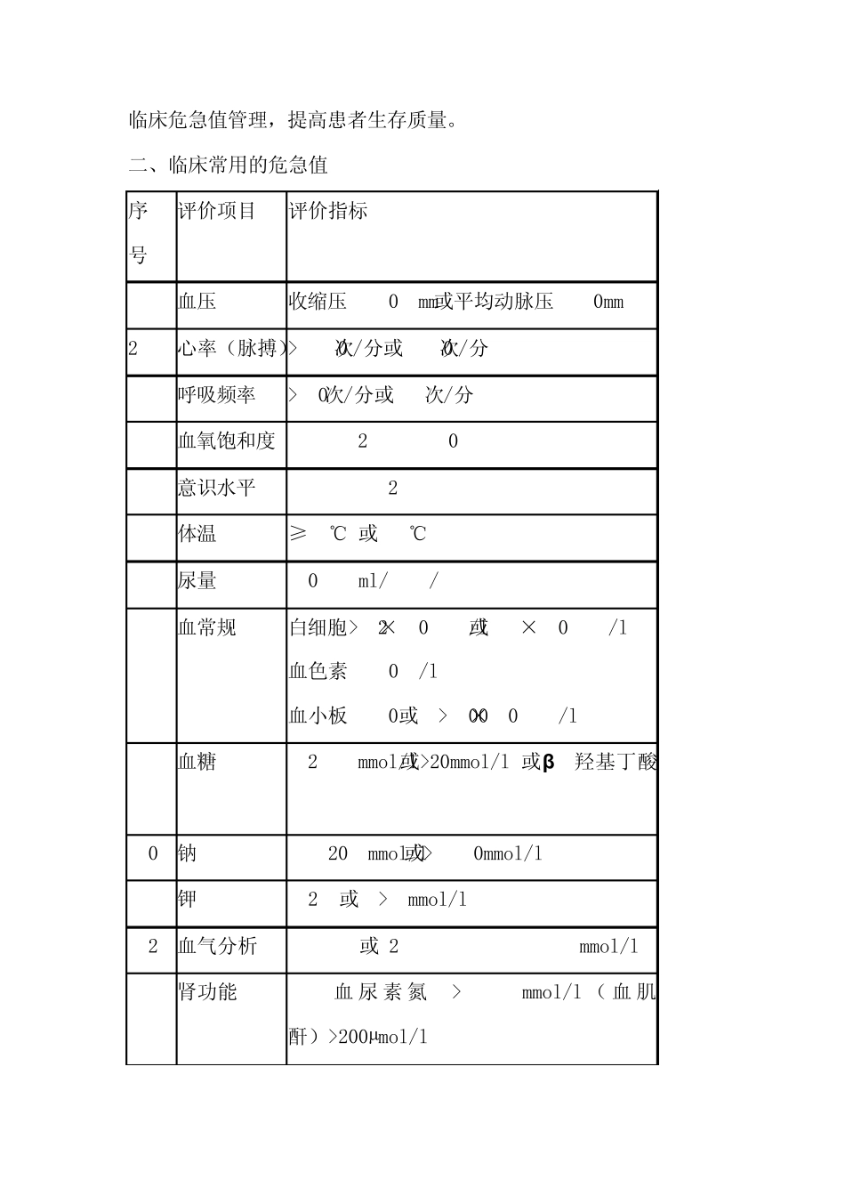 临床常用危急值管理_第2页