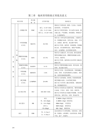 临床常用检验正常值及意义
