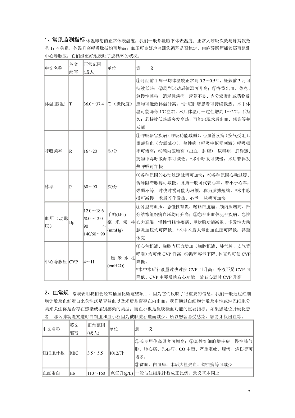 临床常用检查指标_第2页