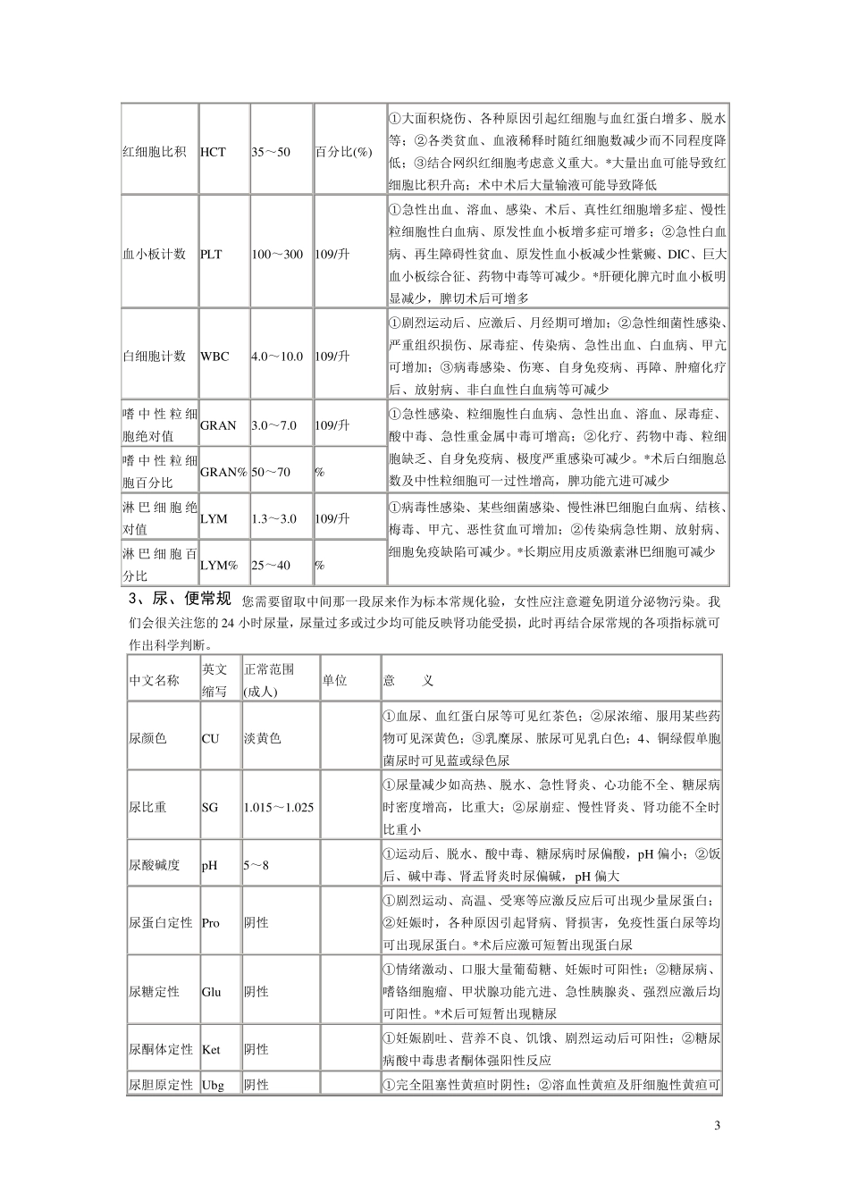 临床常用检查指标_第3页