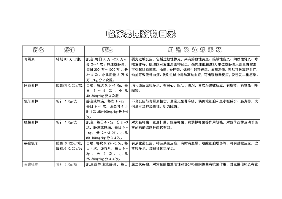 临床常用药物目录_第1页