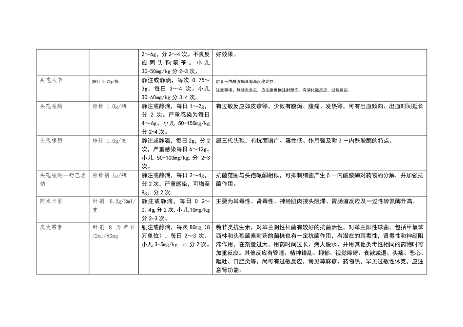 临床常用药物目录_第2页