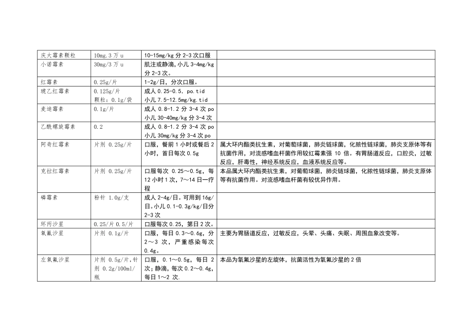 临床常用药物目录_第3页