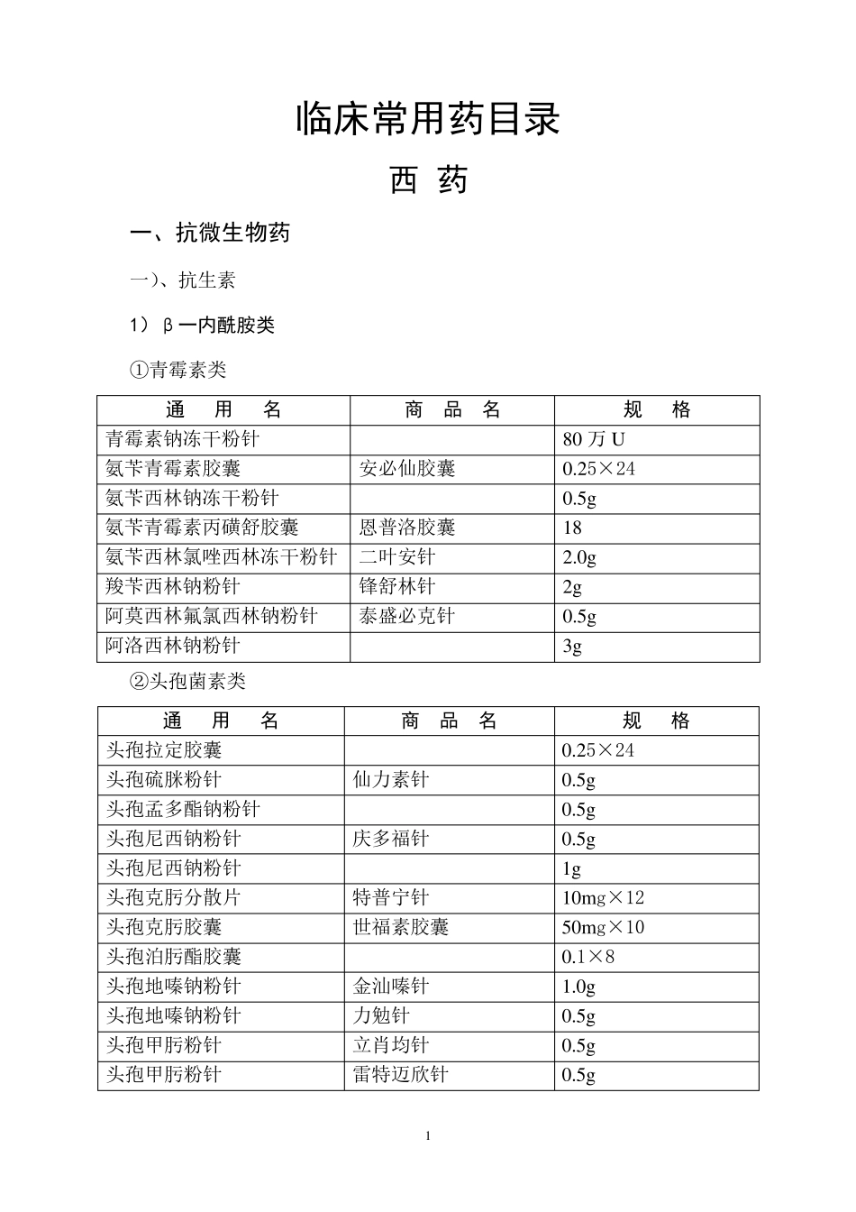 临床常用药目录_第1页
