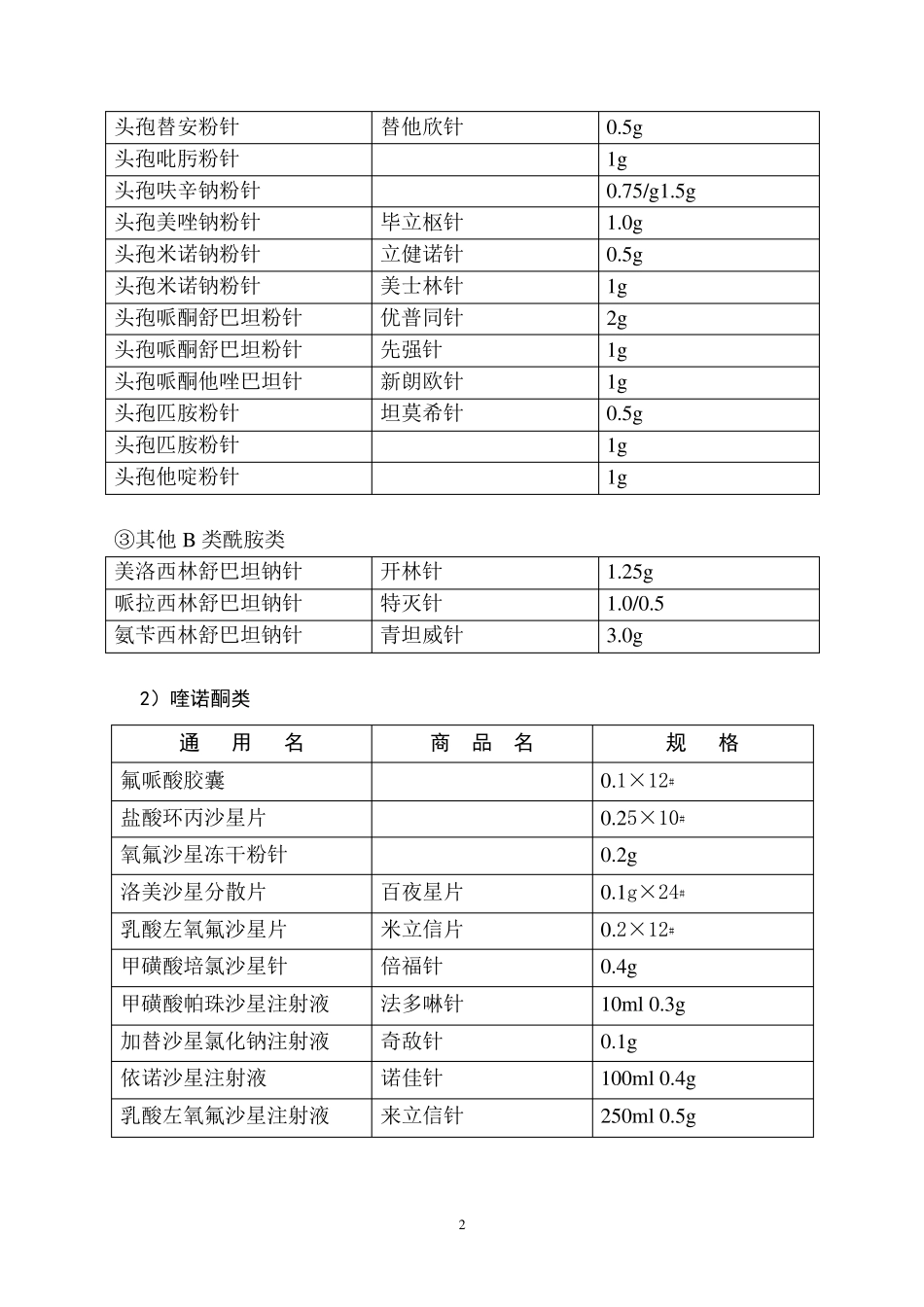 临床常用药目录_第2页