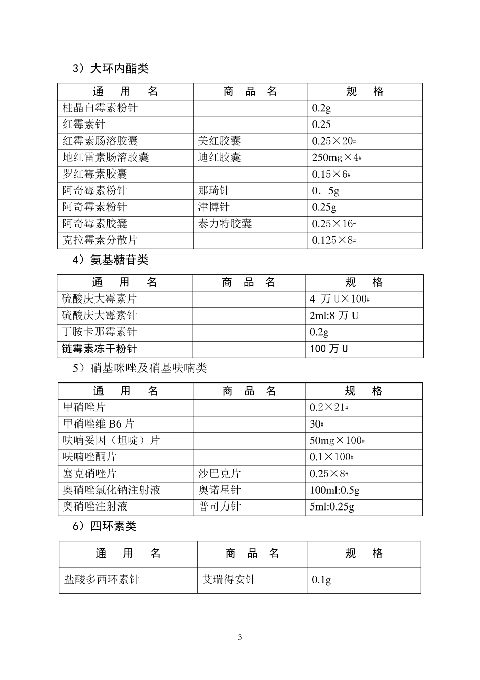 临床常用药目录_第3页